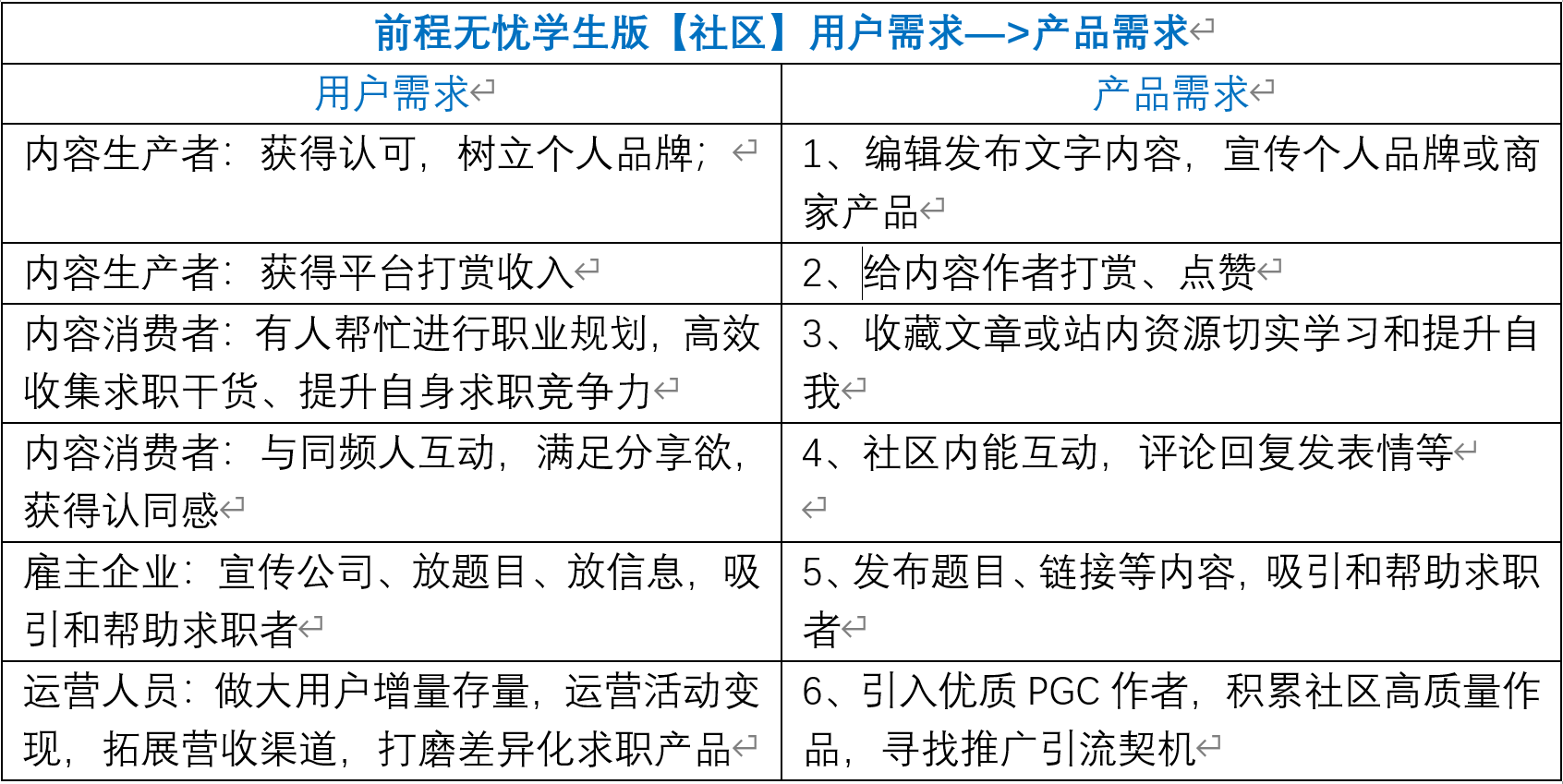 产品经理，产品经理网站